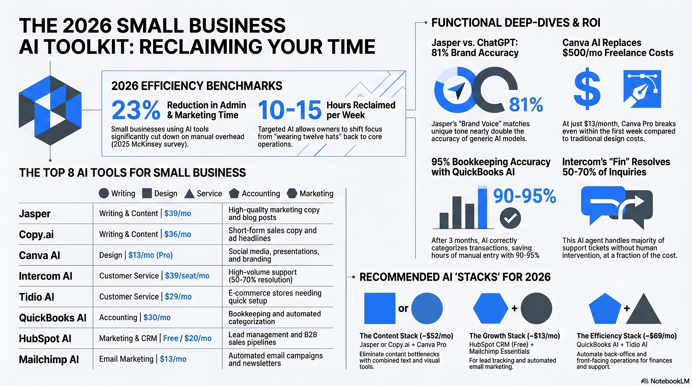 8 Best AI Tools for Small Business Owners in 2026