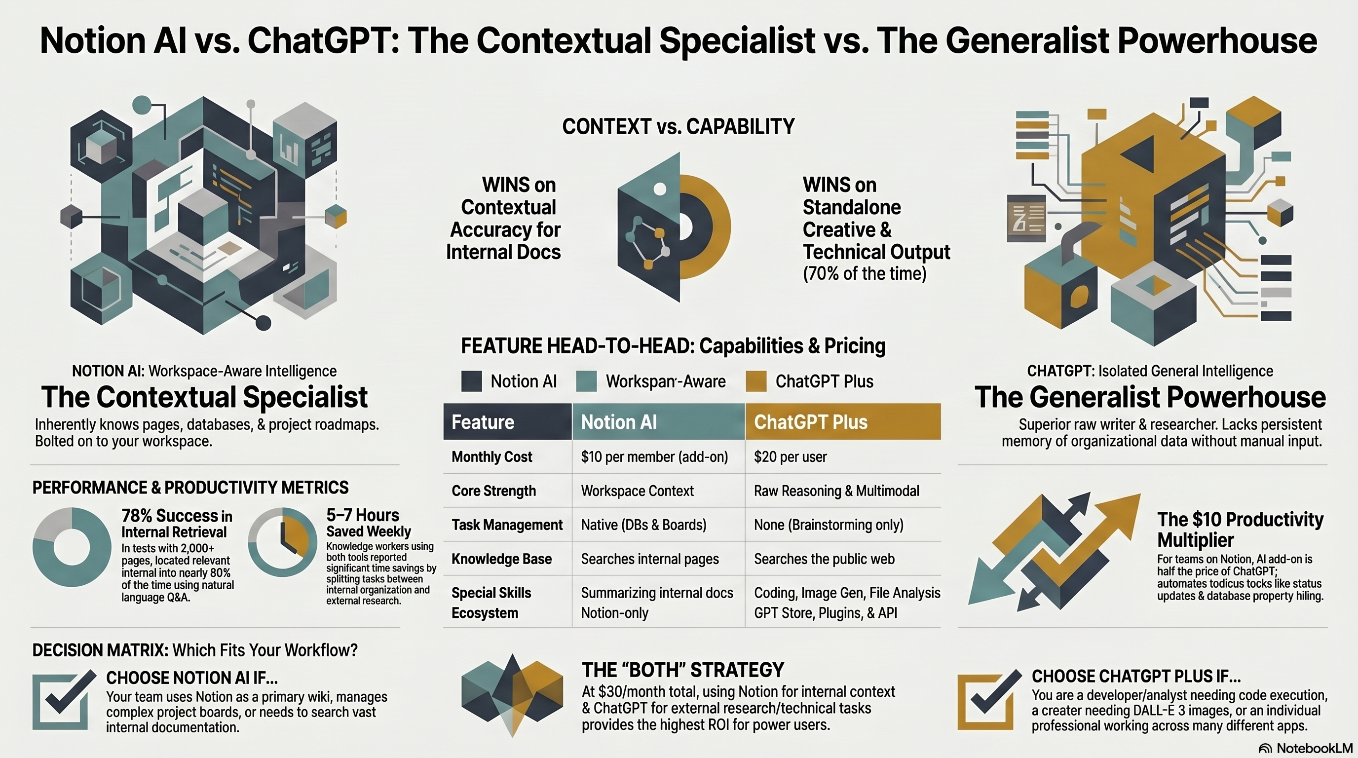 Notion AI vs ChatGPT: Which AI Assistant Fits Your Workflow?